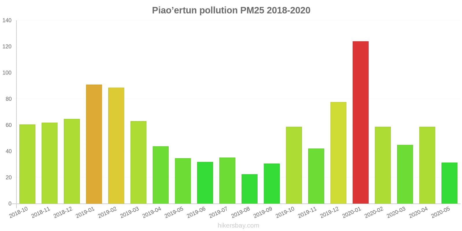 pollution pm25 hikersbay.com