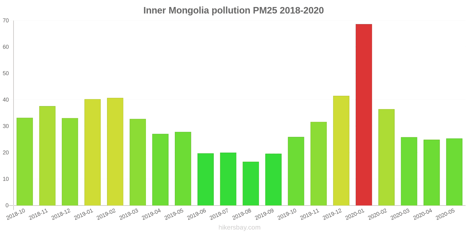 pollution pm25 hikersbay.com