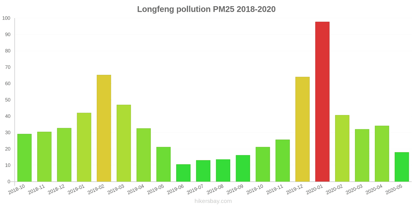 pollution pm25 hikersbay.com