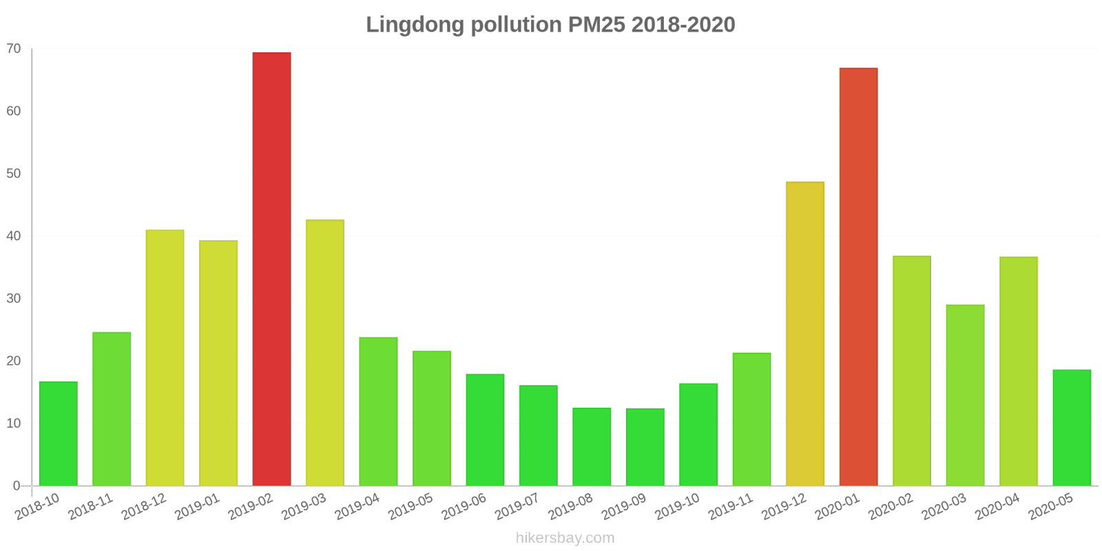 pollution pm25 hikersbay.com