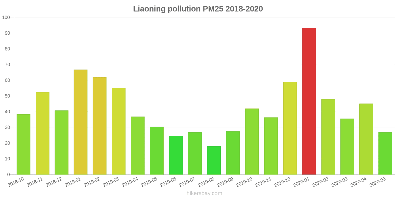 pollution pm25 hikersbay.com