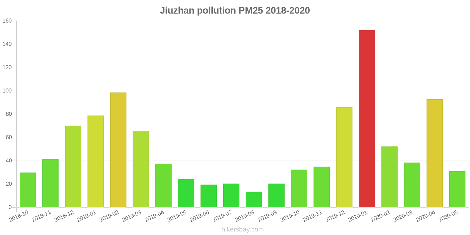 pollution pm25 hikersbay.com