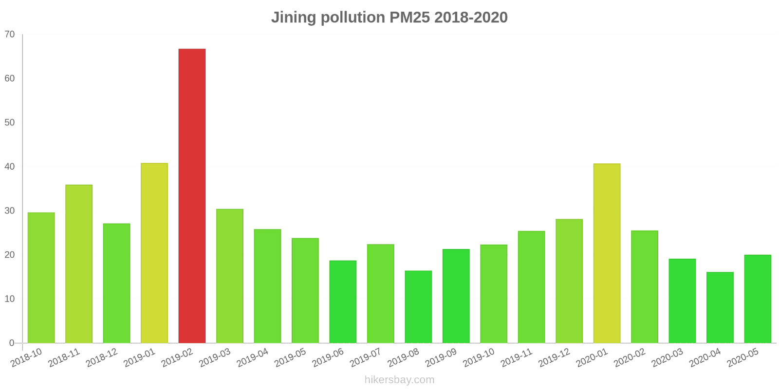 pollution pm25 hikersbay.com