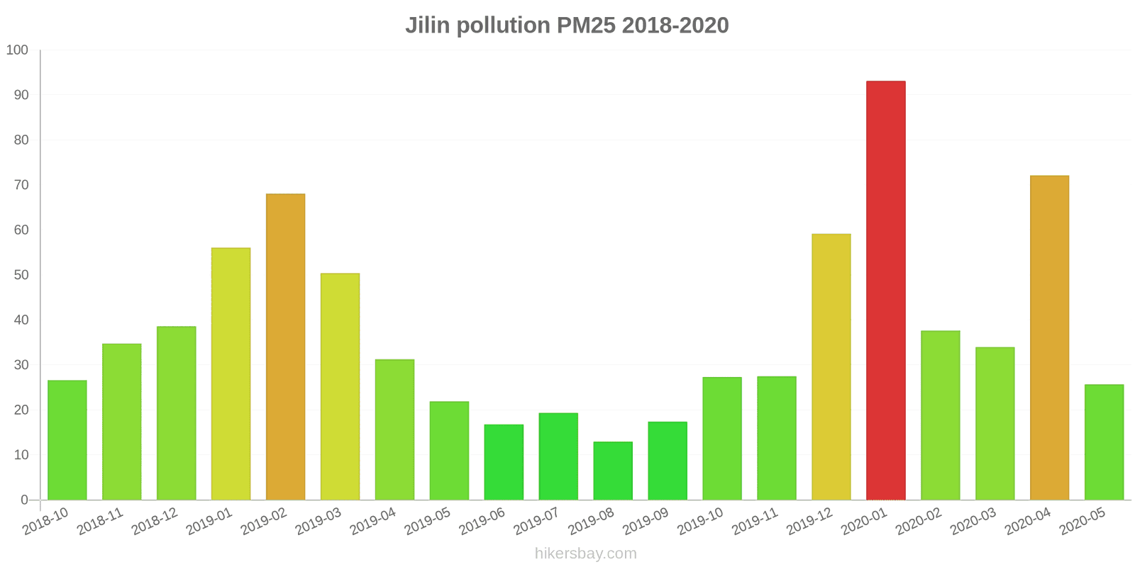 pollution pm25 hikersbay.com