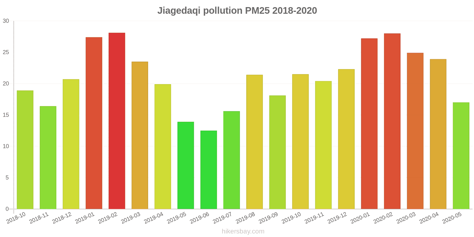 pollution pm25 hikersbay.com