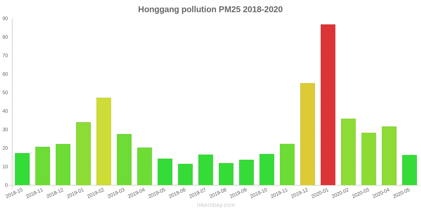 pollution pm25 hikersbay.com