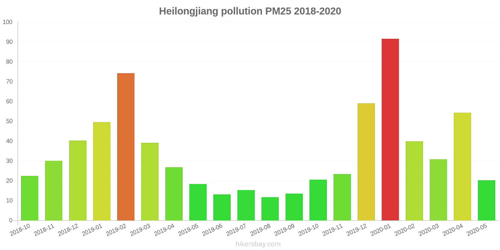 pollution pm25 hikersbay.com