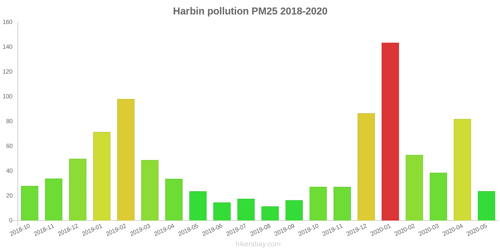 pollution pm25 hikersbay.com