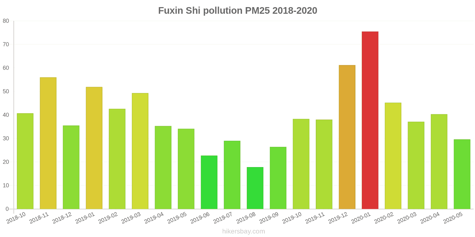 pollution pm25 hikersbay.com