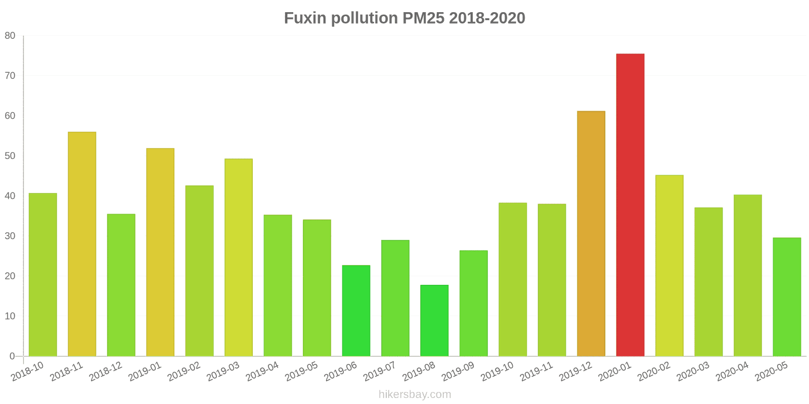 pollution pm25 hikersbay.com