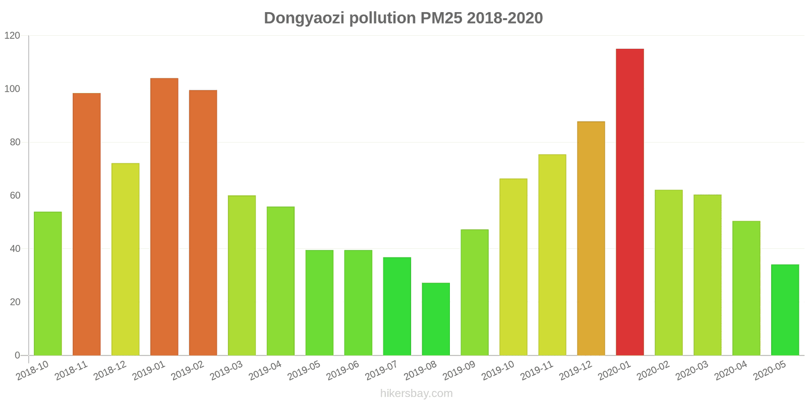 pollution pm25 hikersbay.com