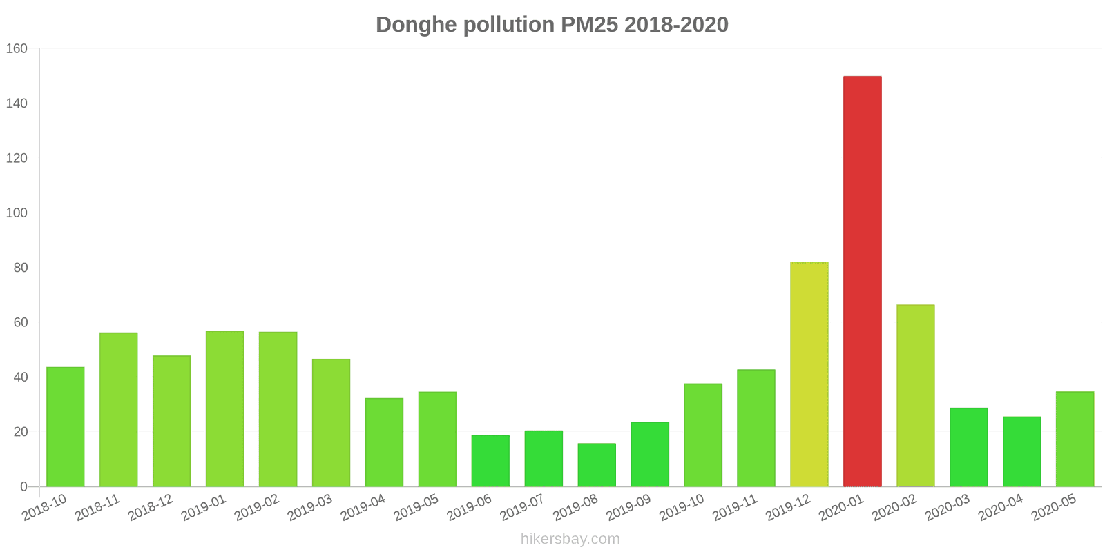 pollution pm25 hikersbay.com