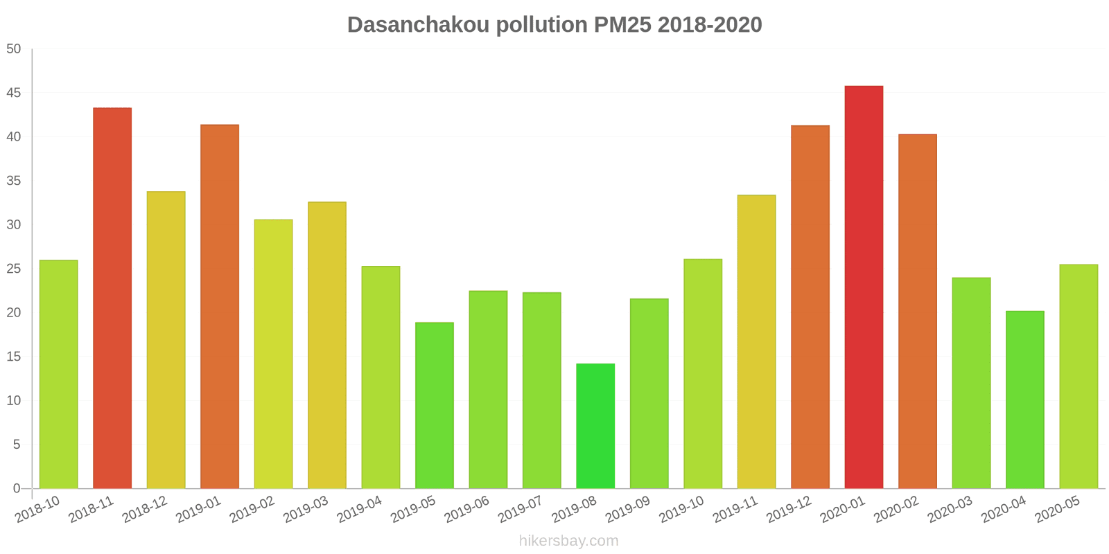 pollution pm25 hikersbay.com