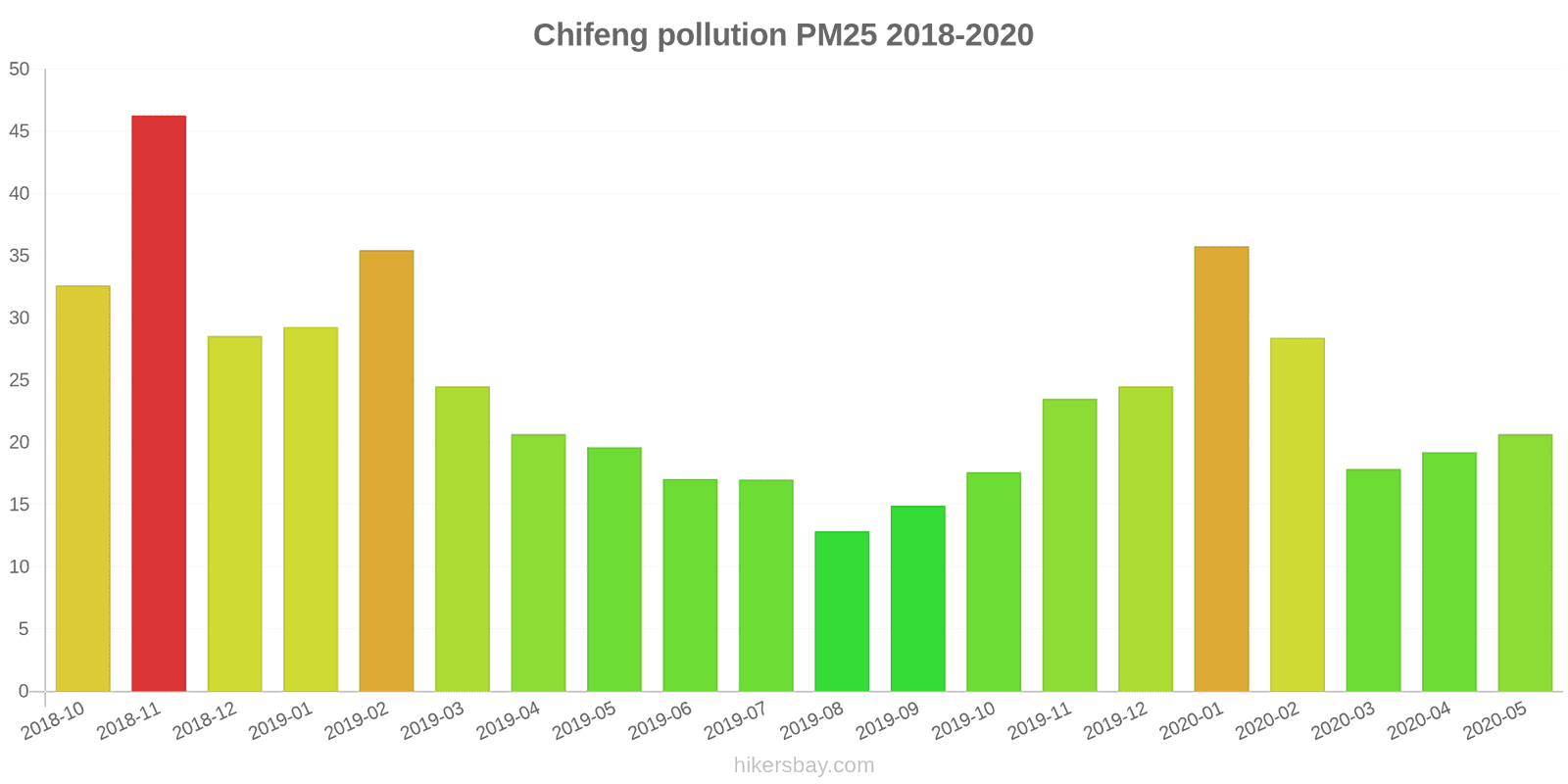 pollution pm25 hikersbay.com