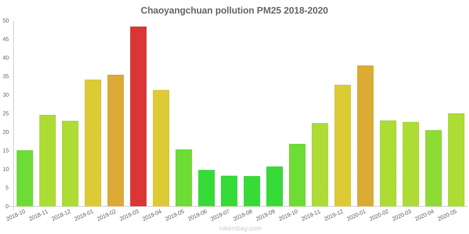 pollution pm25 hikersbay.com
