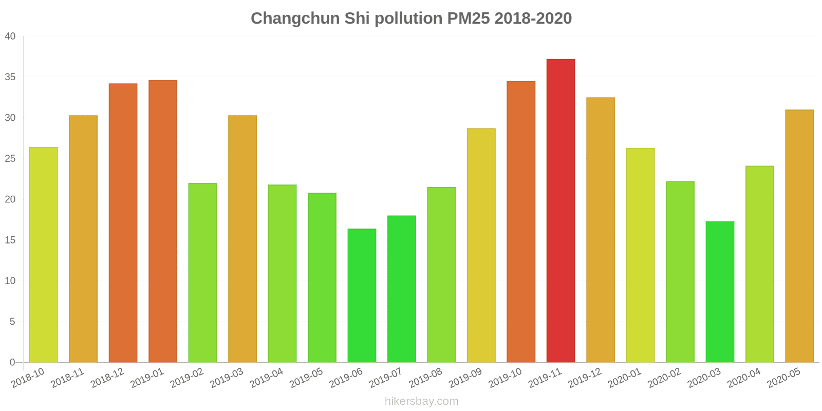 pollution pm25 hikersbay.com
