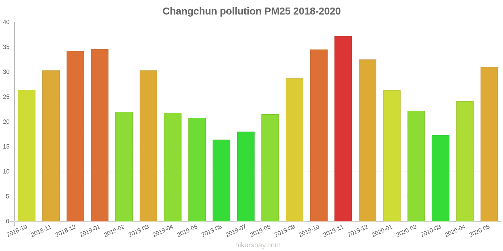 pollution pm25 hikersbay.com