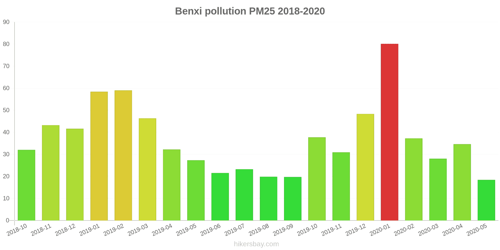 pollution pm25 hikersbay.com