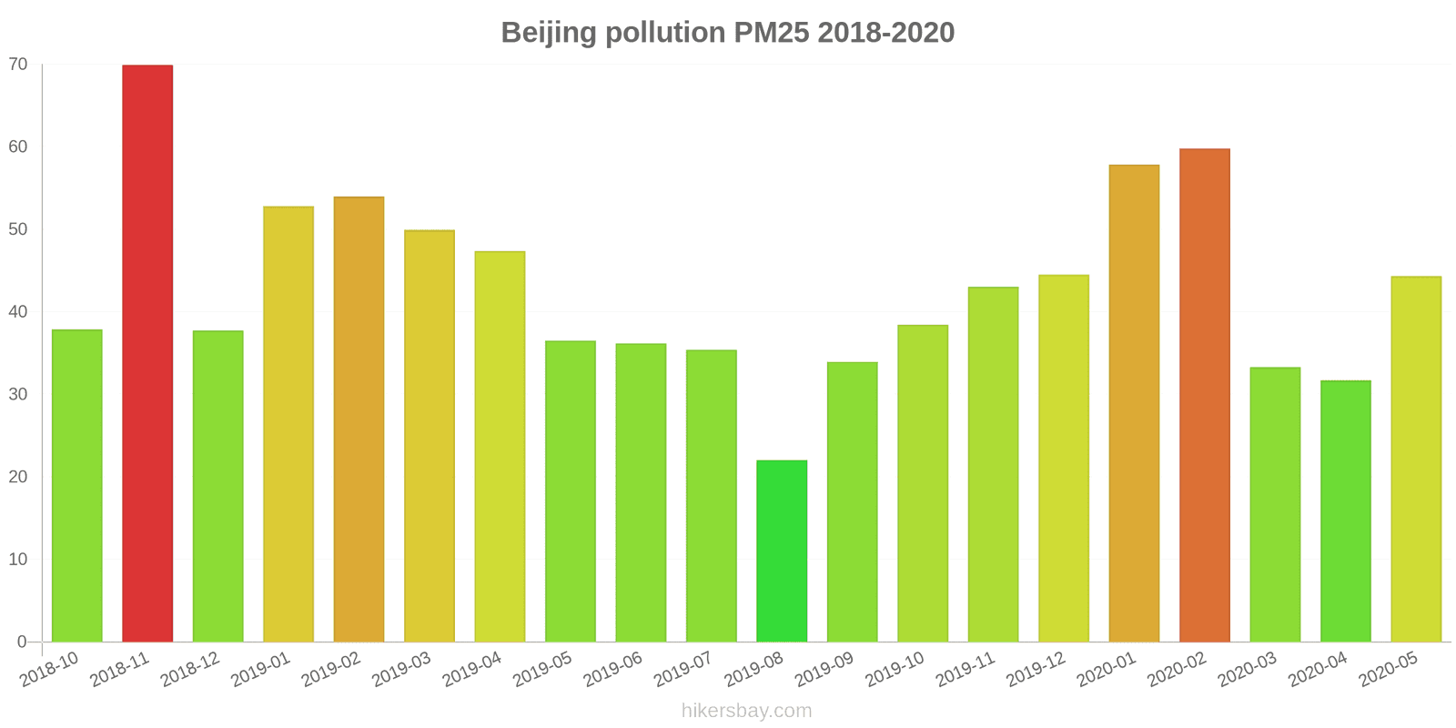pollution pm25 hikersbay.com