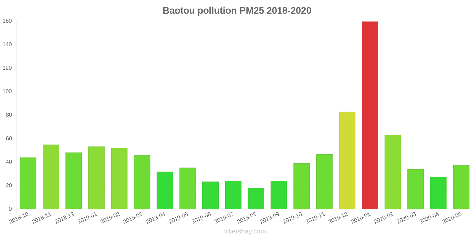 pollution pm25 hikersbay.com
