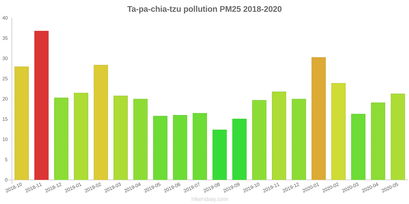 pollution pm25 hikersbay.com