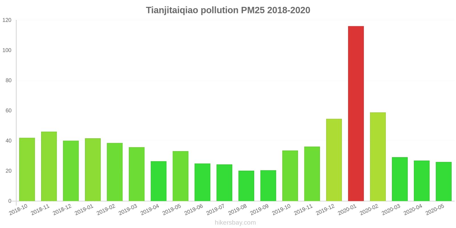 pollution pm25 hikersbay.com