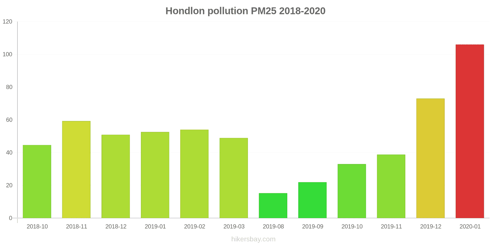 pollution pm25 hikersbay.com