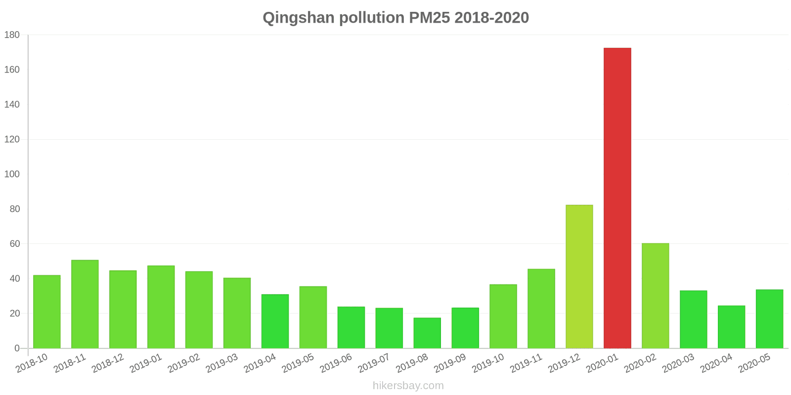 pollution pm25 hikersbay.com