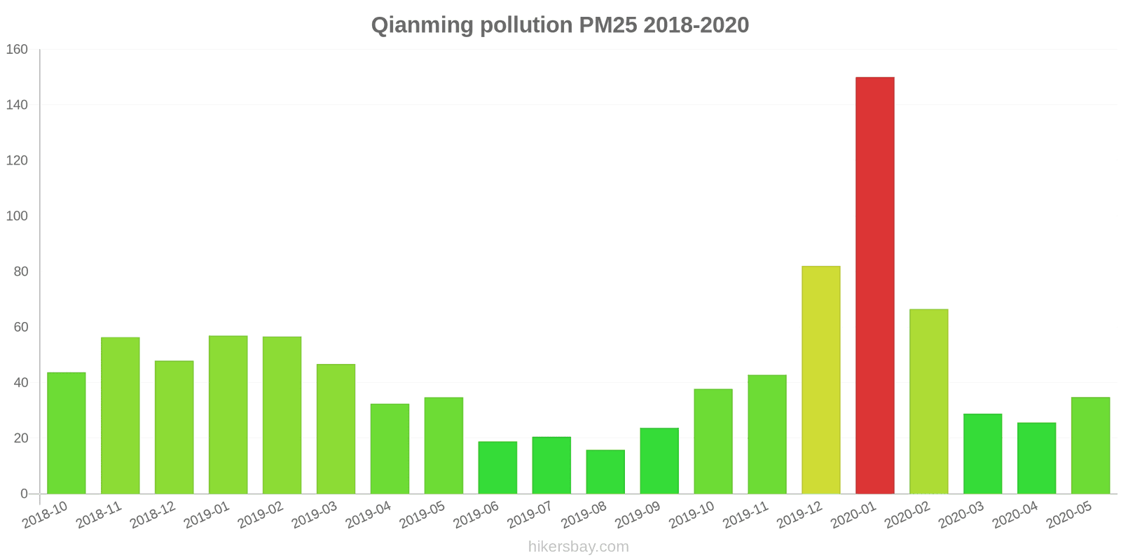 pollution pm25 hikersbay.com