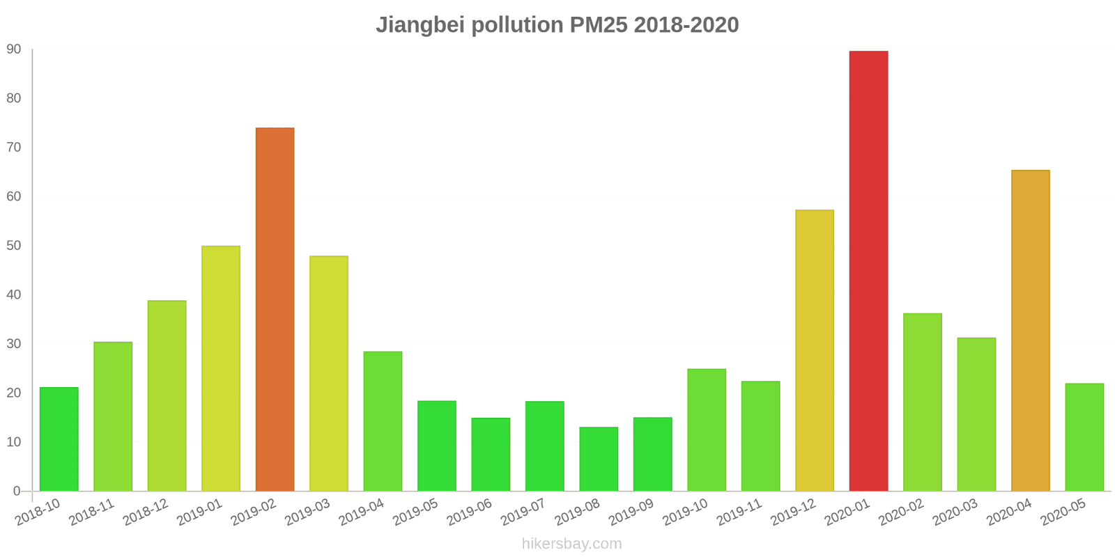 pollution pm25 hikersbay.com