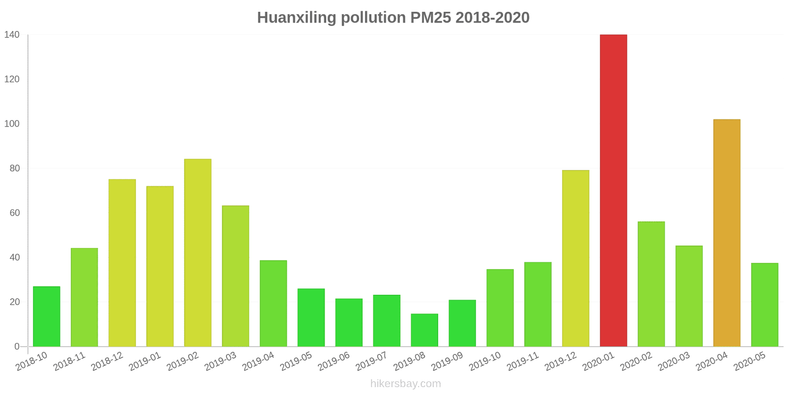 pollution pm25 hikersbay.com