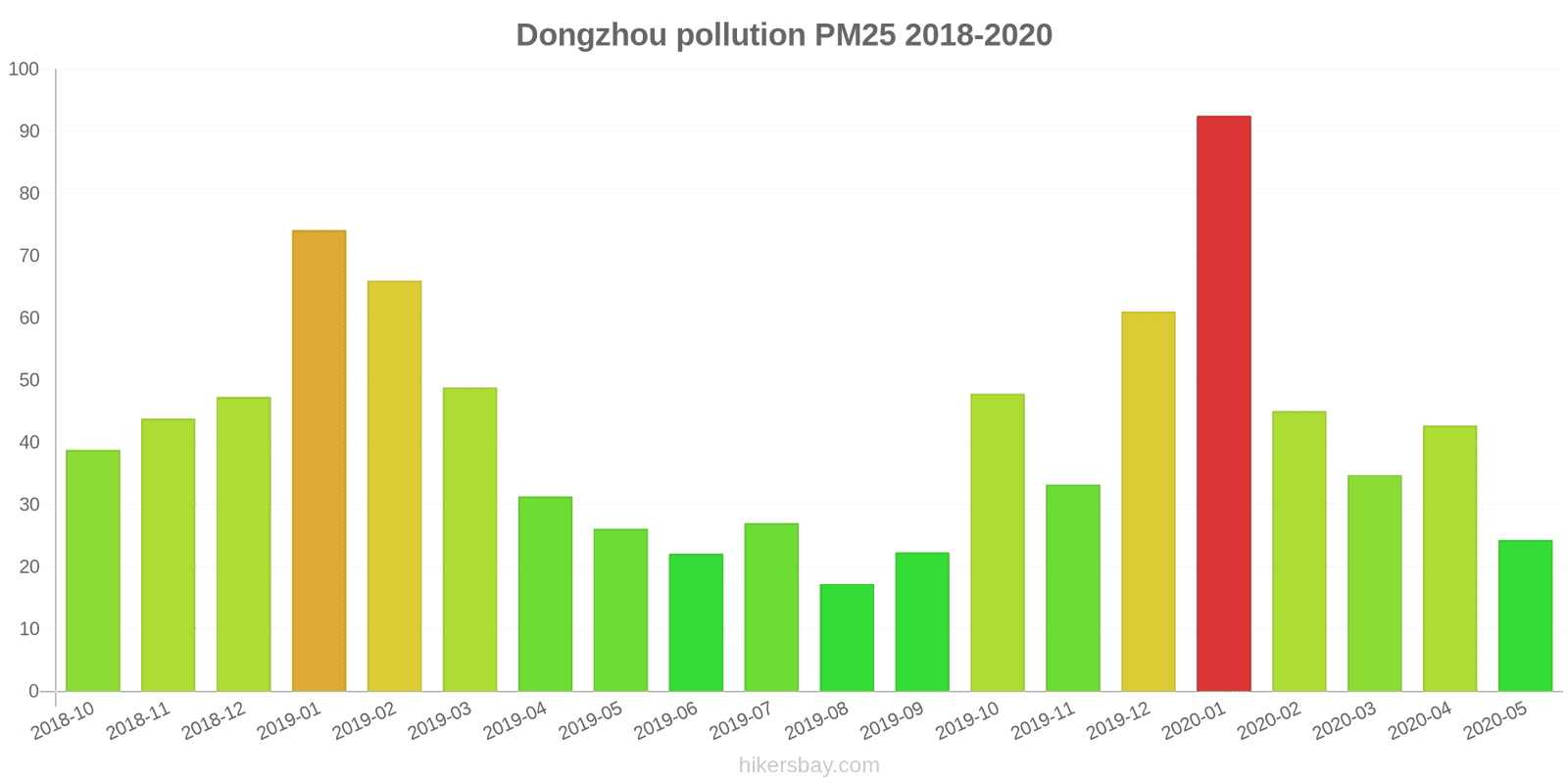 pollution pm25 hikersbay.com