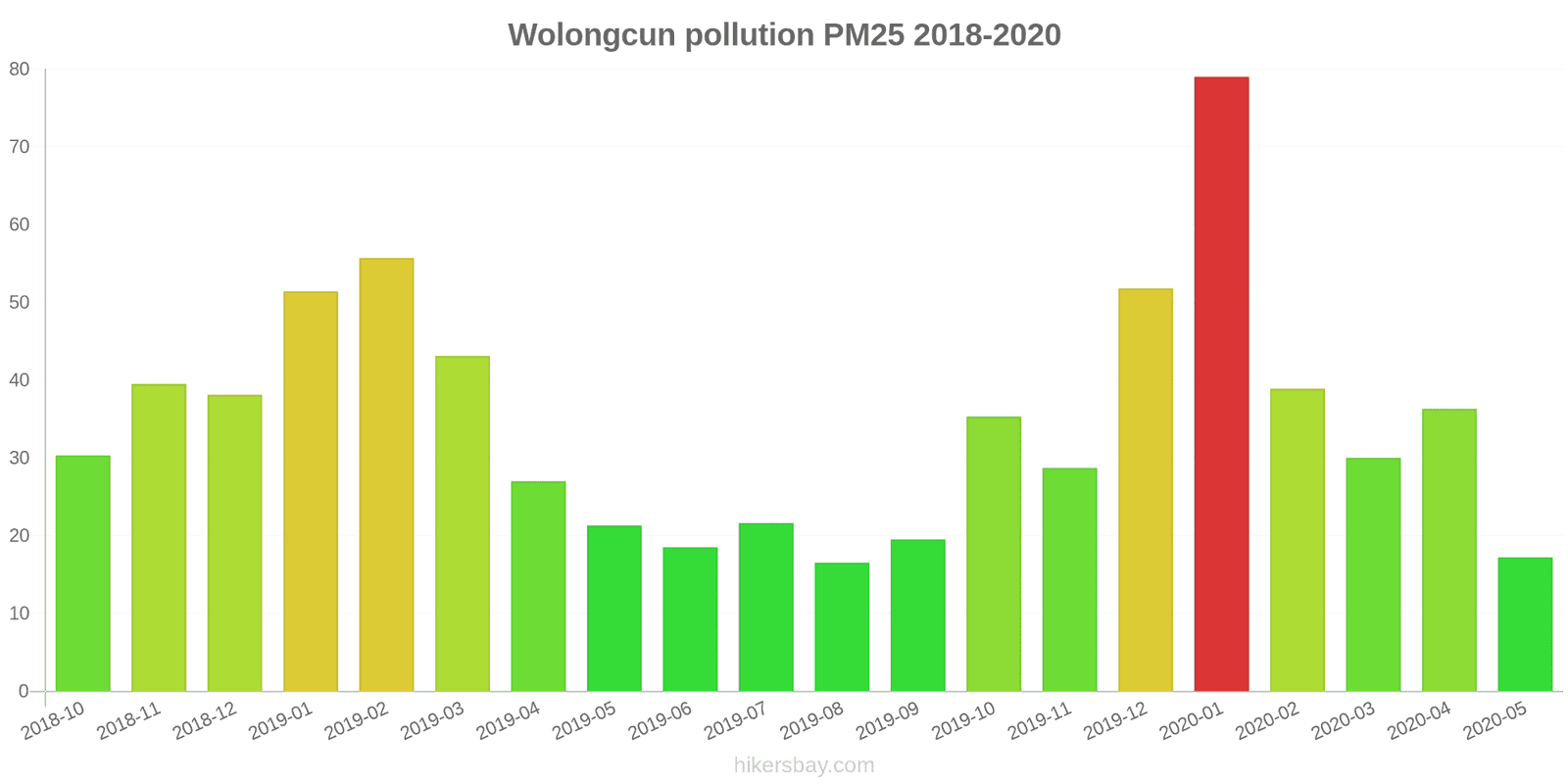 pollution pm25 hikersbay.com