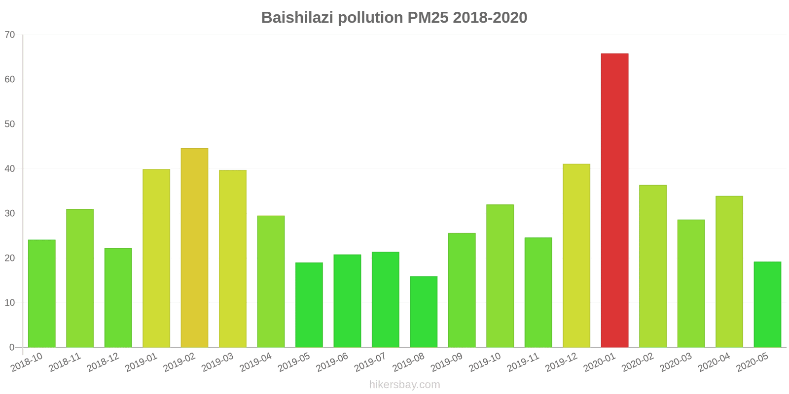 pollution pm25 hikersbay.com