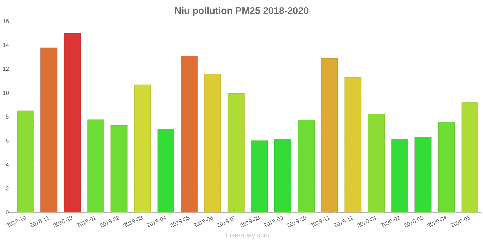 pollution pm25 hikersbay.com