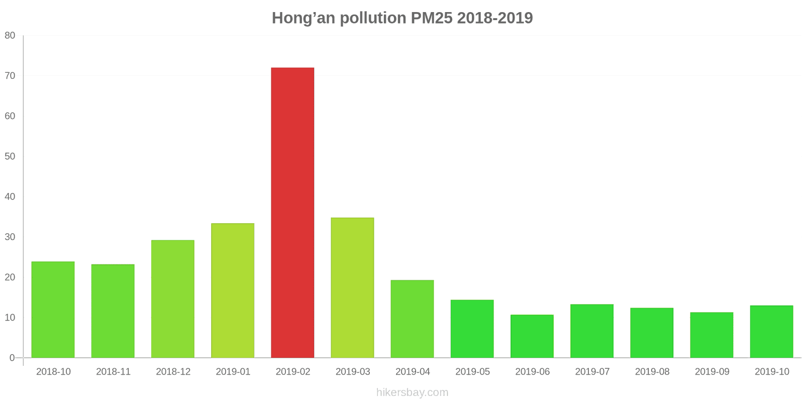 pollution pm25 hikersbay.com