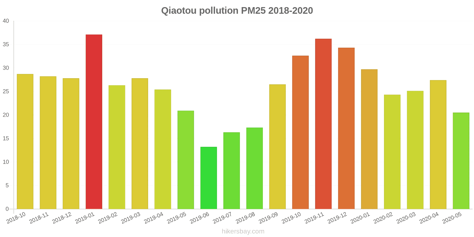 pollution pm25 hikersbay.com