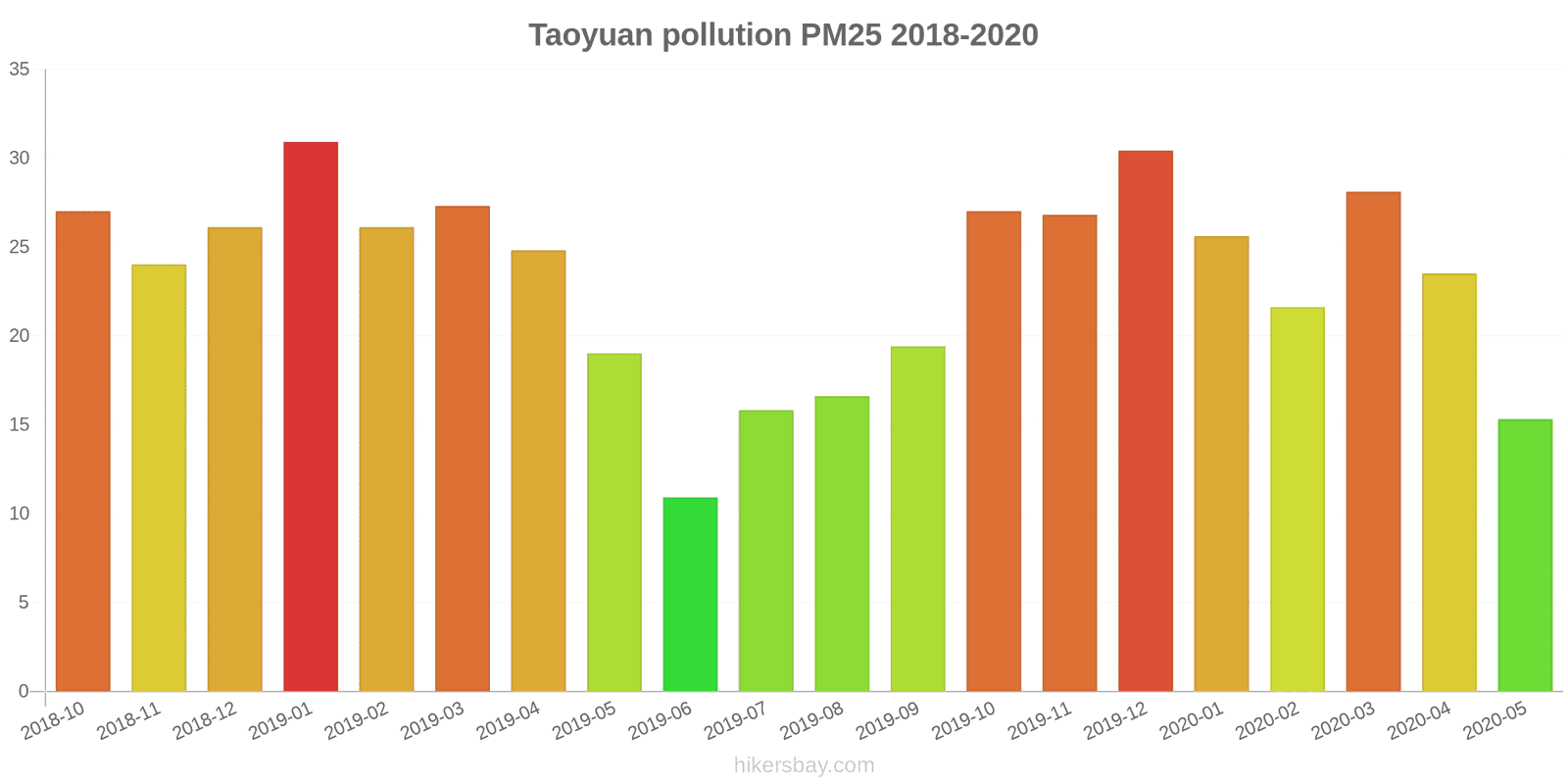 pollution pm25 hikersbay.com