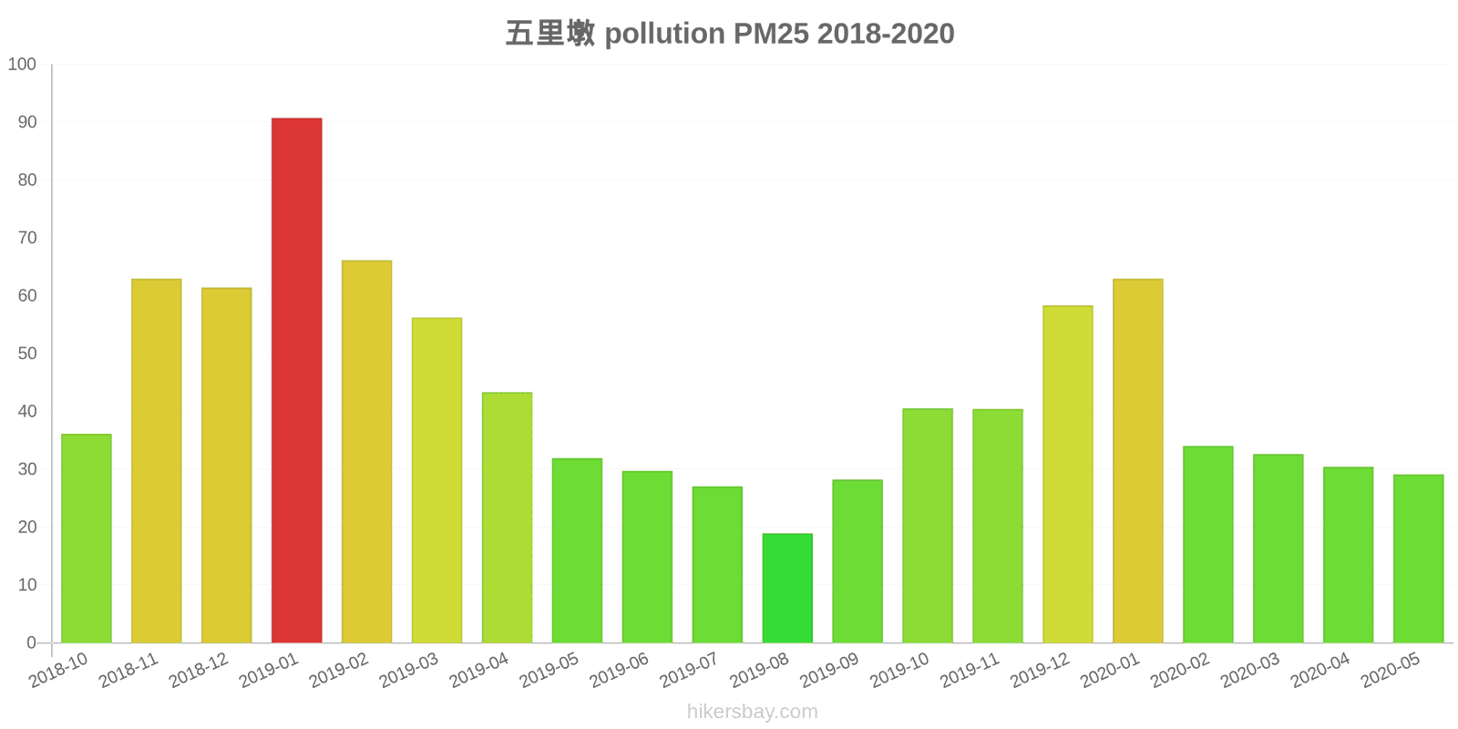 pollution pm25 hikersbay.com