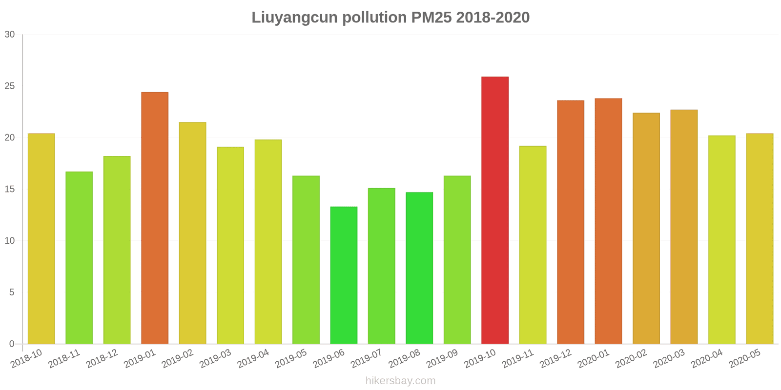 pollution pm25 hikersbay.com