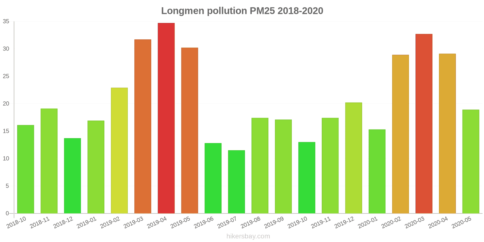 pollution pm25 hikersbay.com