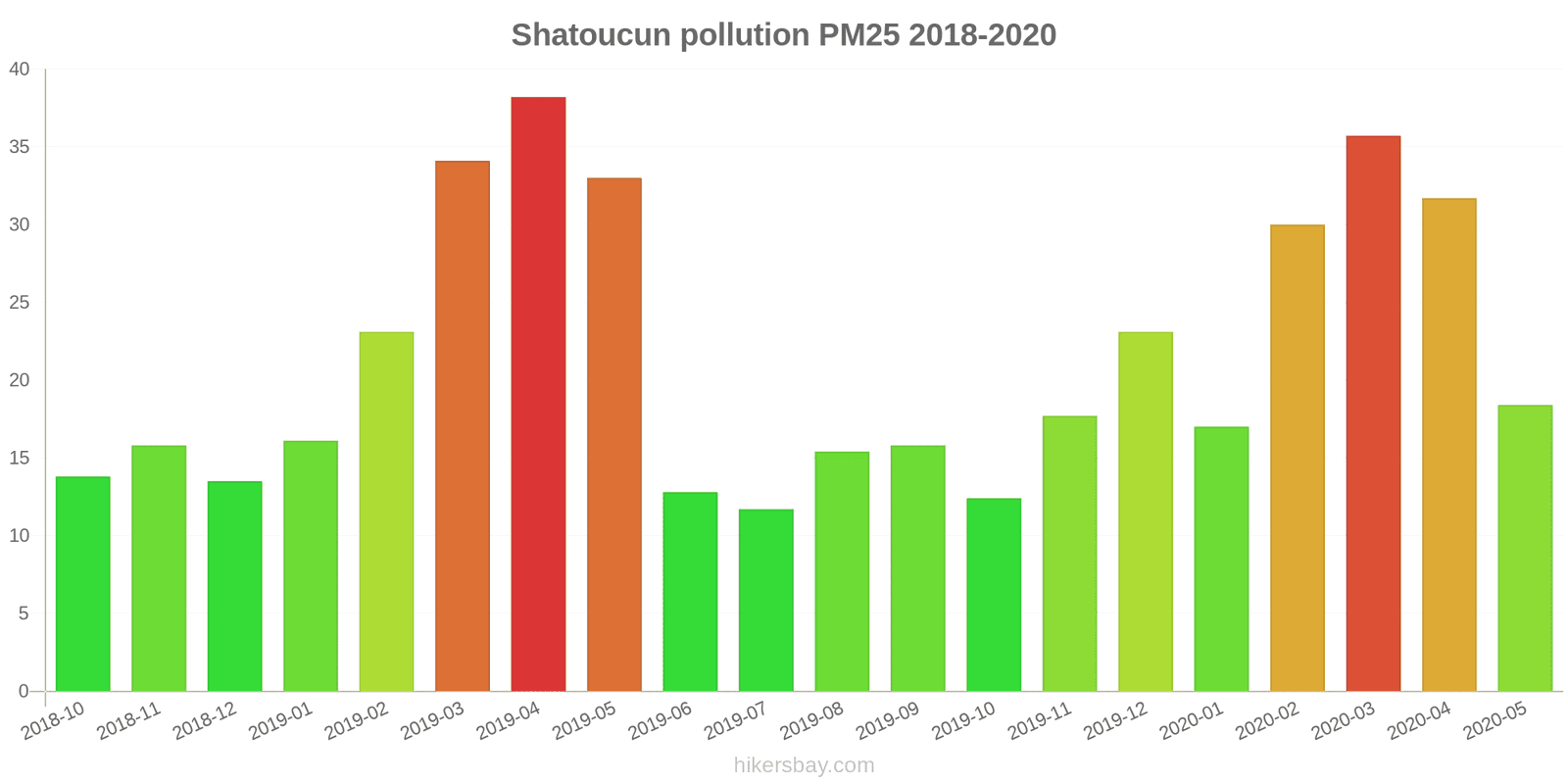 pollution pm25 hikersbay.com
