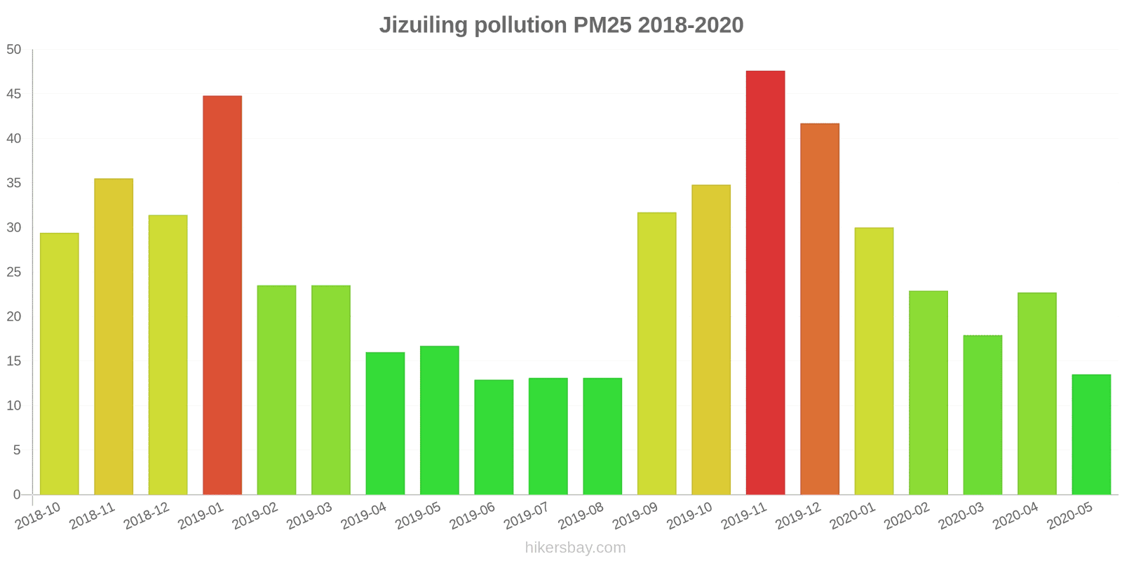 pollution pm25 hikersbay.com