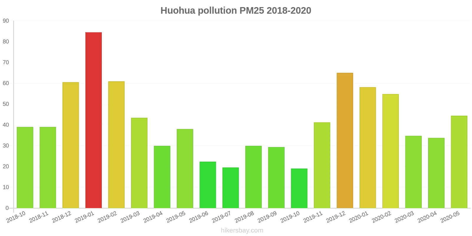 pollution pm25 hikersbay.com