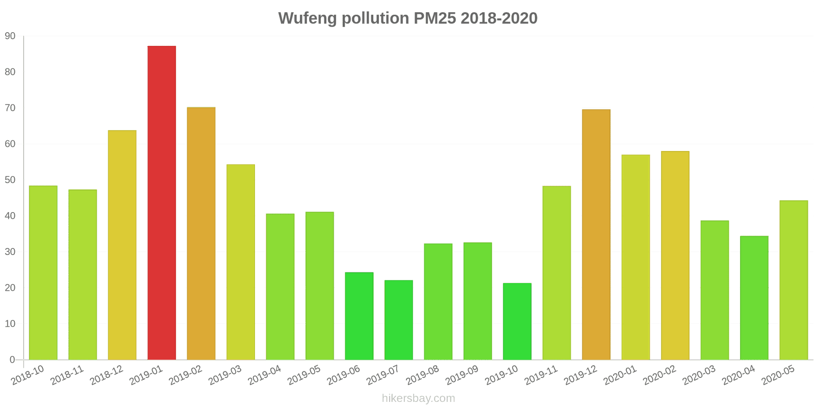 pollution pm25 hikersbay.com
