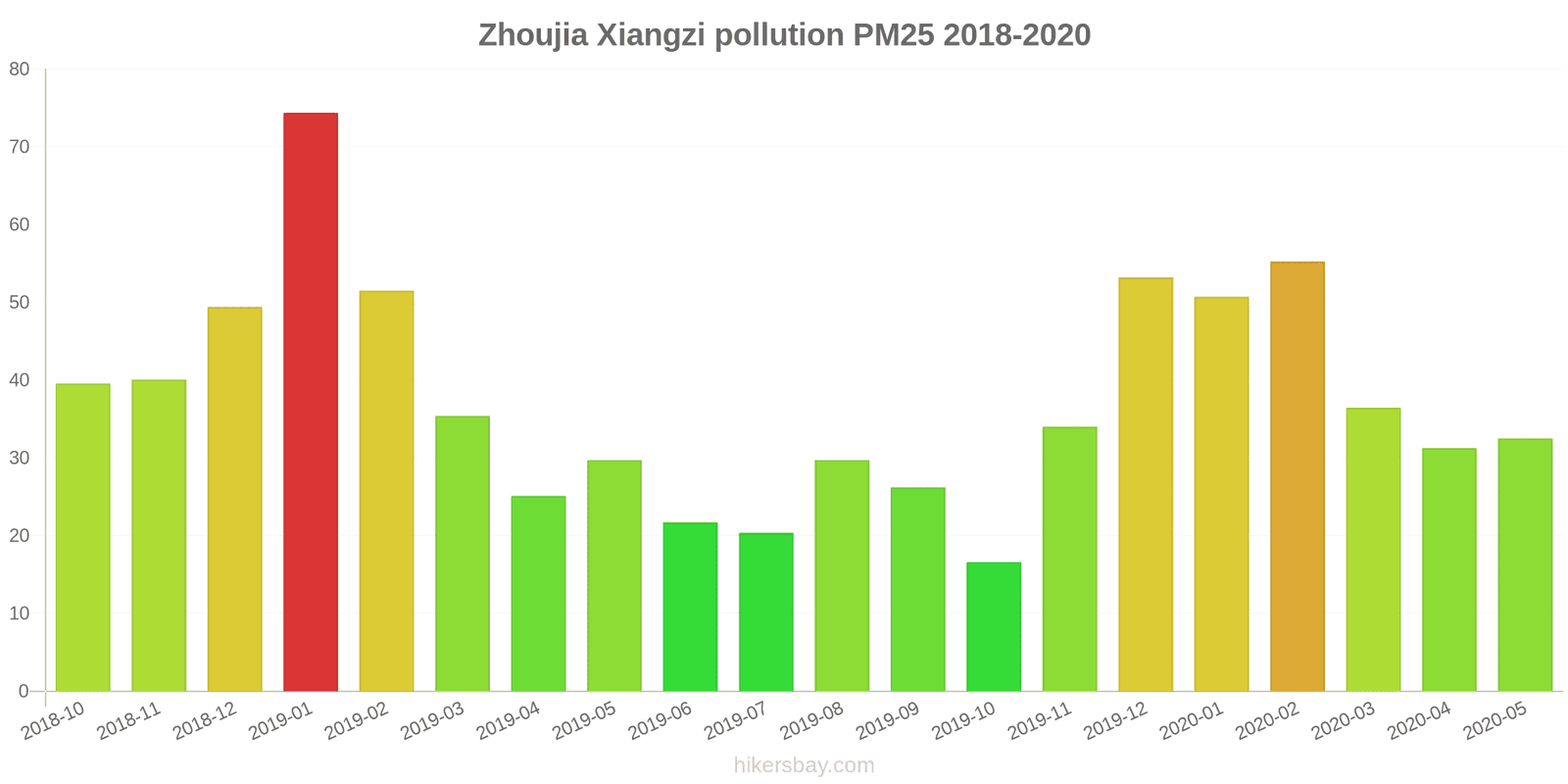 pollution pm25 hikersbay.com