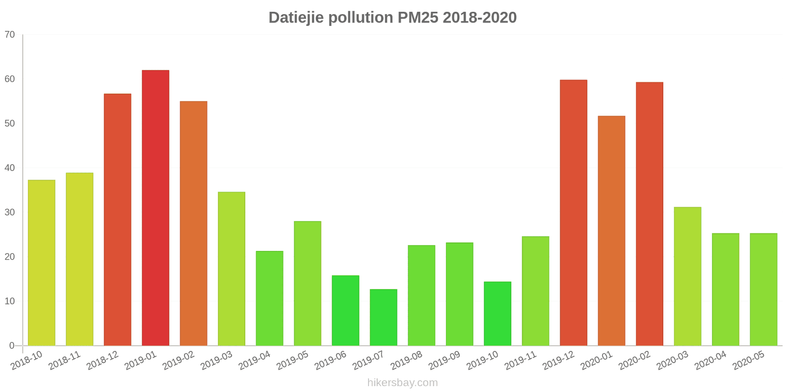 pollution pm25 hikersbay.com