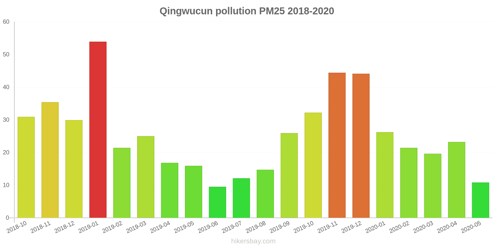 pollution pm25 hikersbay.com