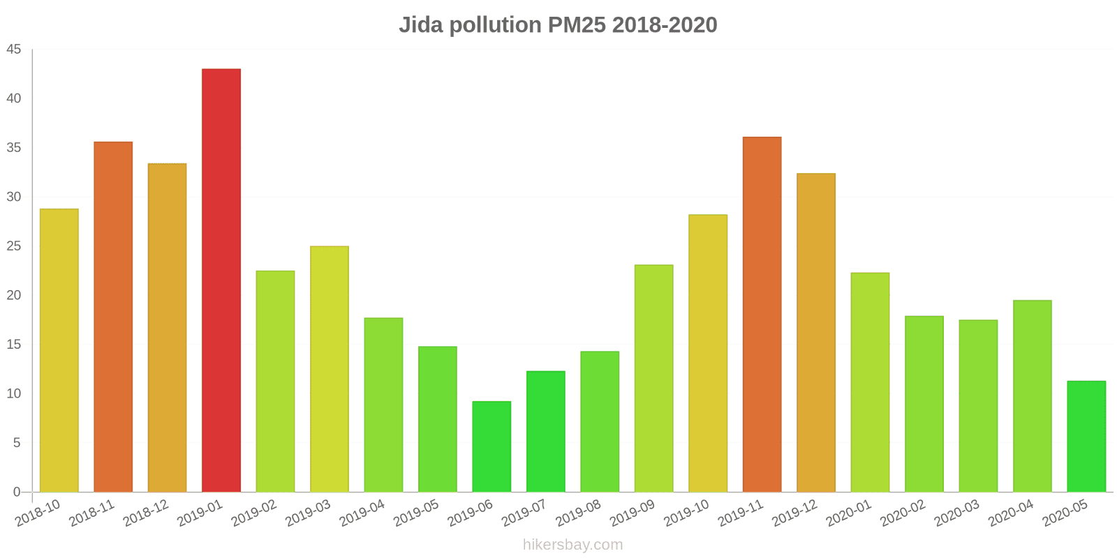 pollution pm25 hikersbay.com