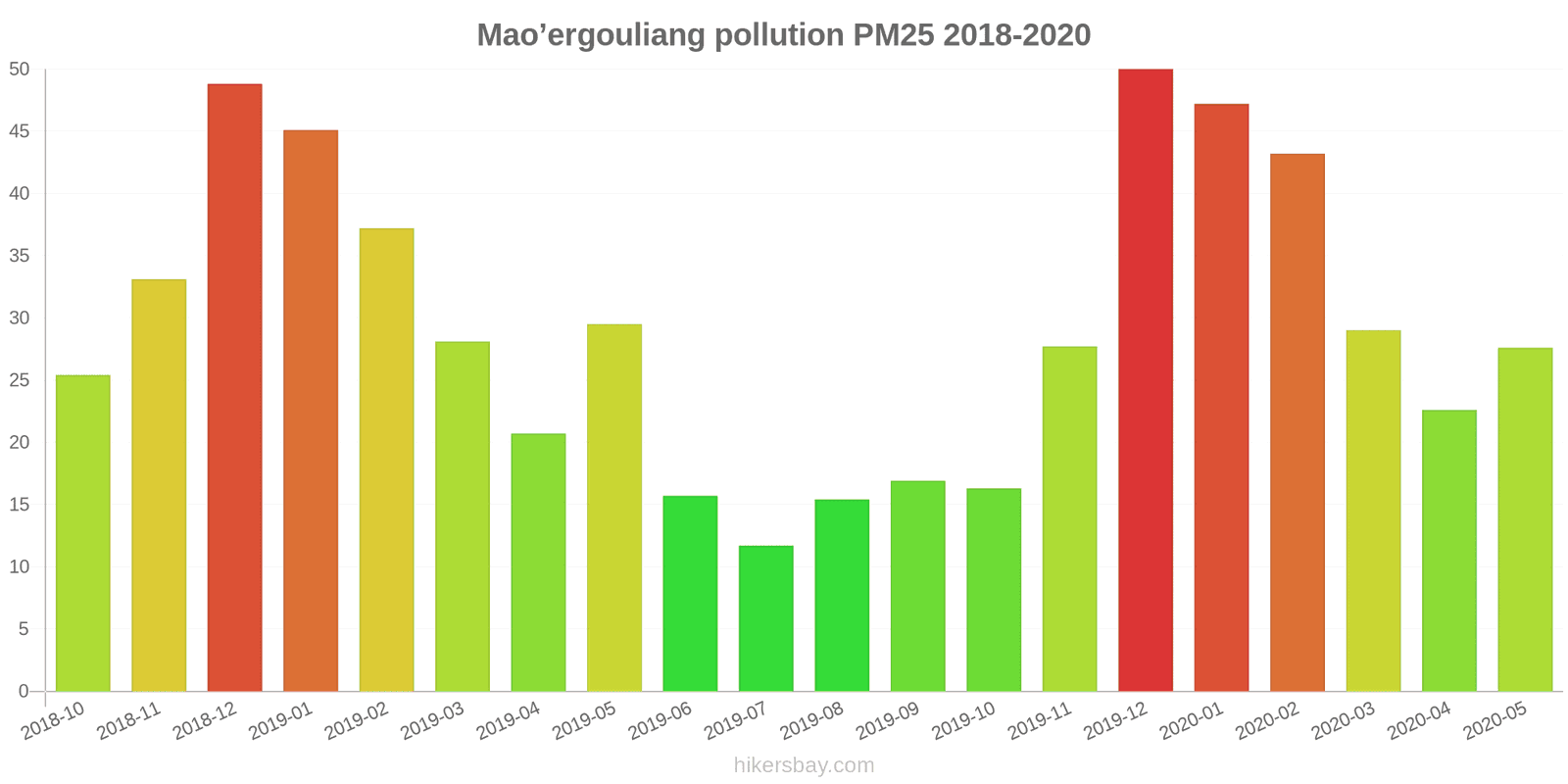 pollution pm25 hikersbay.com